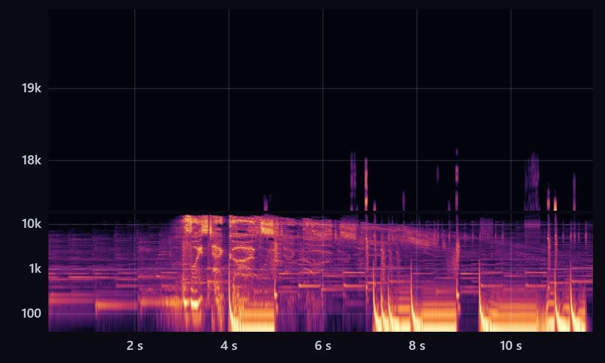 Spectrogram of the 12.5-second VoiceTagGods test beat. The music fills the lower frequencies, drawn on a log scale; the band from 17 to 20 kHz, enlarged at the top, holds only a few faint hi-hat traces